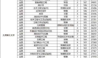 最低录取分数线
