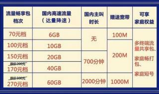 哪家宽带好而且便宜