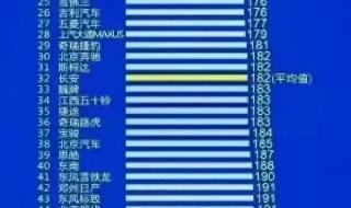 315曝光汽车