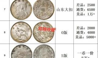 银元价格表