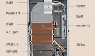 电燃气热水器使用方法 燃气热水器使用说明