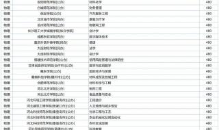 2023高考450分能上北京什么大学 450能上的二本学校