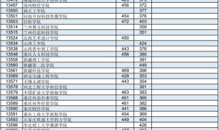 高中录取分数线2023怎么查 2023各院校投档分数线