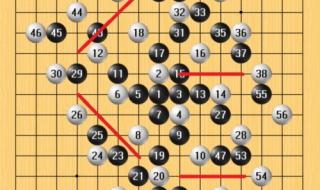 五子棋十大恐怖阵法第一名 五子棋八卦阵