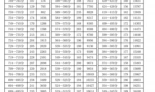 上海中考最低540分才能上高中吗 2021中考最低几分能考上高中