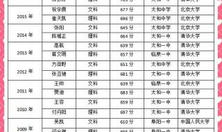 2012年安徽省高考状元 安徽省高考状元