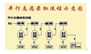 平行志愿的顺序技巧